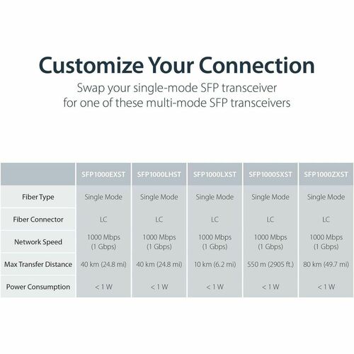 GIGABIT ETHERNET FIBER MEDIA CONVERTER GBE COPPER TO SM FIBER