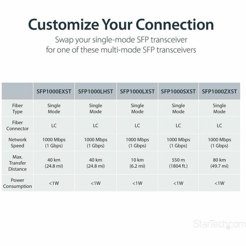 GIGABIT ETHERNET FIBER MEDIA CONVERTER GBE COPPER TO SM FIBER