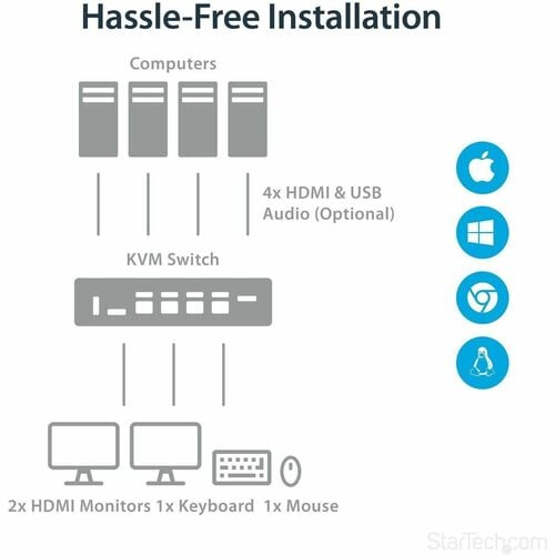 4 PORT HDMI KVM SWITCH 4K USB AUDIO HDMI KVM SWITCH