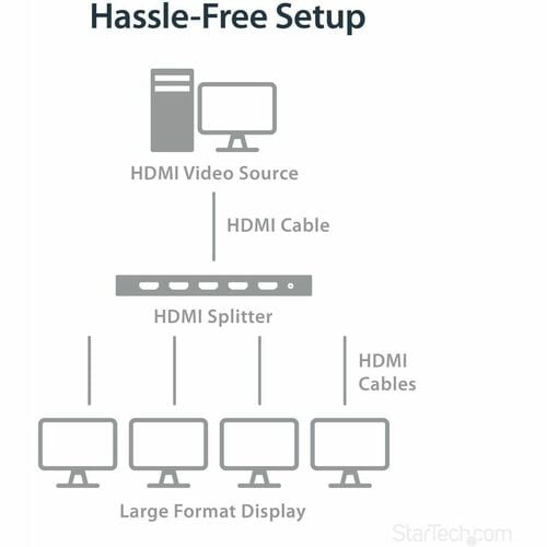 4 PORT 4K HDMI SPLITTER EDID HDCP UHD SIGNAL VIDEO SPLITTER