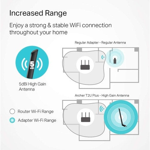 AC600 HIGH GAIN WRLS DUAL BAND USB ADAPTER