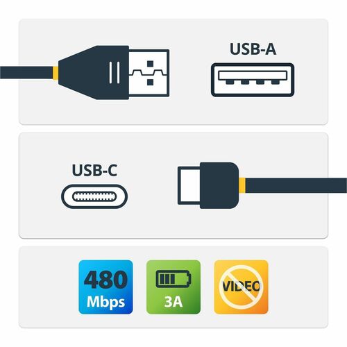 10PACK USB TO USB C CABLE USBIF CERTIFIED USB TO C CHARGING CORD