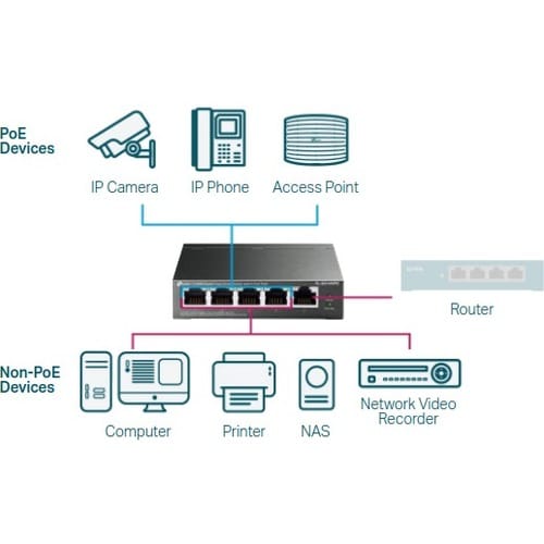 5PORT GIGABIT EASY SMART SWITCH WITH 4-PORT POE+