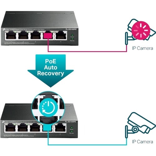 5PORT GIGABIT EASY SMART SWITCH WITH 4-PORT POE+