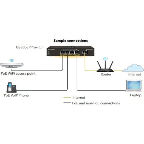 5PORT GB HP POE+ SMART PLUS