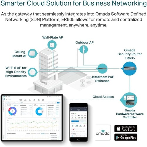 OMADA GIGABIT MULTI- WAN VPN ROUTER