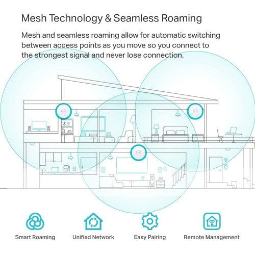 EAP610V2 AX1800 CEILING MOUNT WI-FI 6 ACCESS POINT
