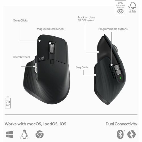 MX KEYS S COMBO BLACK