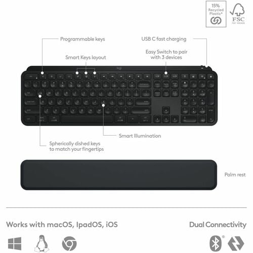 MX KEYS S COMBO BLACK