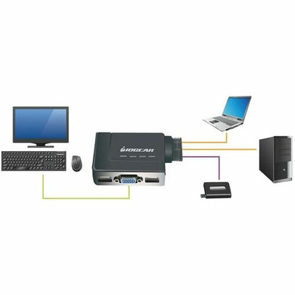 2PORT USB KVM SWITCH