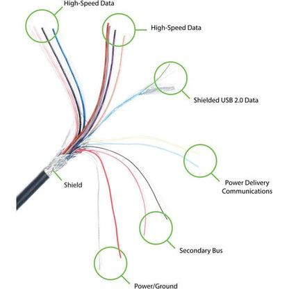 PLUGABLE USBC-C100 10 GBPS USB C TO USB C CABLE