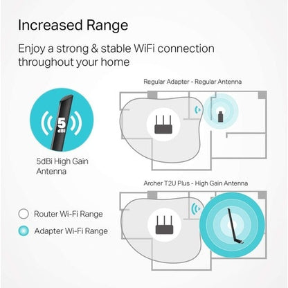 AC600 HIGH GAIN WRLS DUAL BAND USB ADAPTER