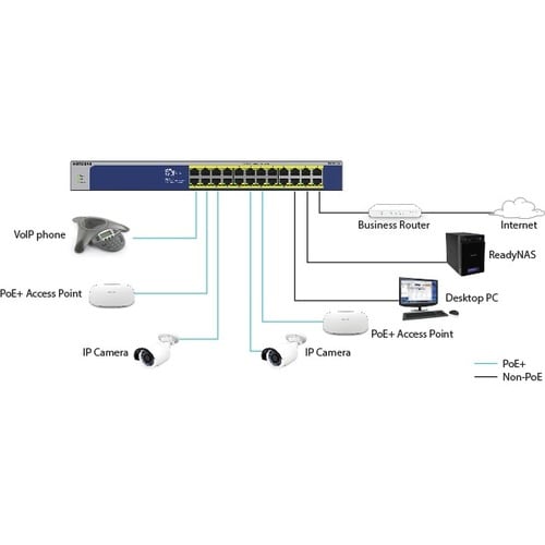 24PT GE U60 POE++ UM SWITCH