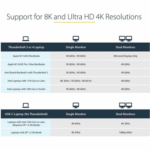 THUNDERBOLT 3 DOCK 4K 85W PD DUAL MONITOR LAPTOP DOCKING STATION