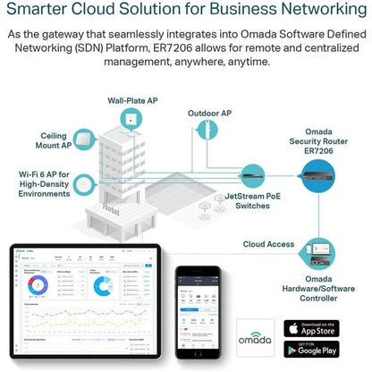 SAFESTREAM GIGABIT MULTI-WAN VPN ROUTER