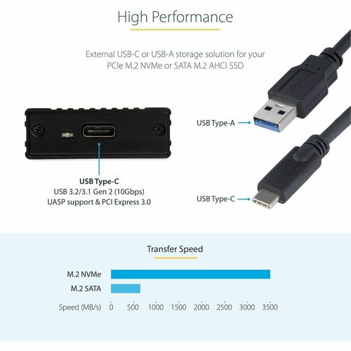 USB SATA M.2 NVME SSD ENCLOSURE USB C 3.1 PCIE SSD PORTABLE ADAPTER