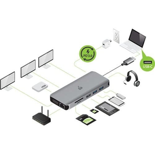USB-C TRIPLE HD COMPACT DOCK