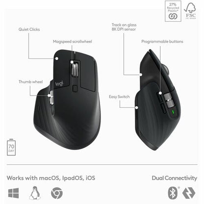 MX KEYS S COMBO BLACK